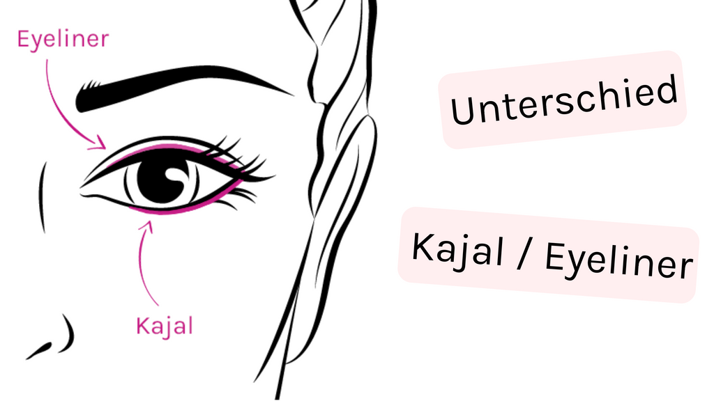 Cosline Unterschied Kajal Eyeliner Blog-Beitrag