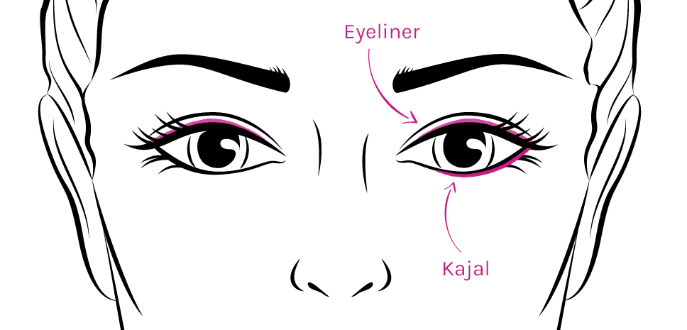 COSLINE Unterschied Kajal Eyeliner