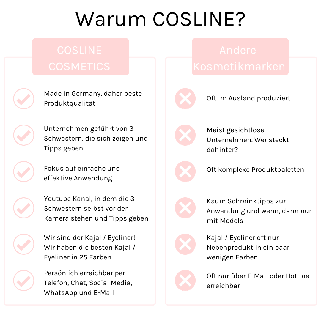 COSLINE Starter-Set Warum COSLINE