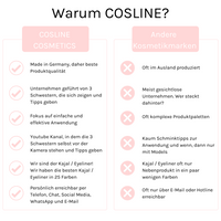COSLINE Starter-Set Warum COSLINE