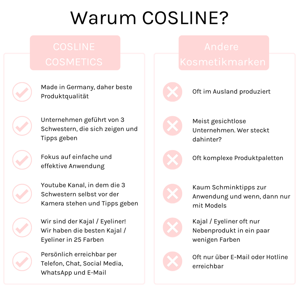 COSLINE Starter-Set Warum COSLINE